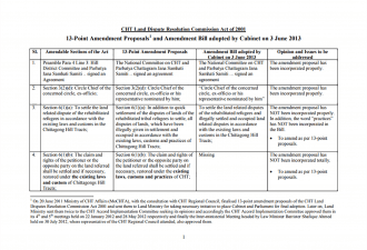 13 Amendment proposals and Cabinet Decisions on LC Act English